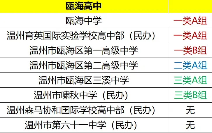温州初中排名(温州初中排名前十名)